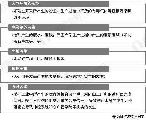 2018年石墨行业市场分析:广泛应用传统及新兴战略领域 中国成为全球主要供给国